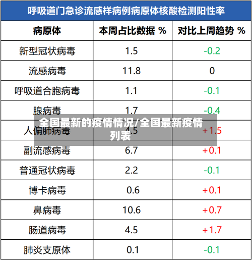 全国最新的疫情情况/全国最新疫情列表