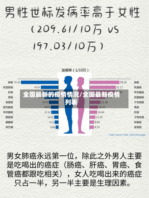全国最新的疫情情况/全国最新疫情列表-第2张图片