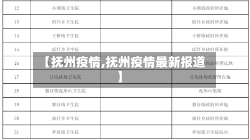 【抚州疫情,抚州疫情最新报道】