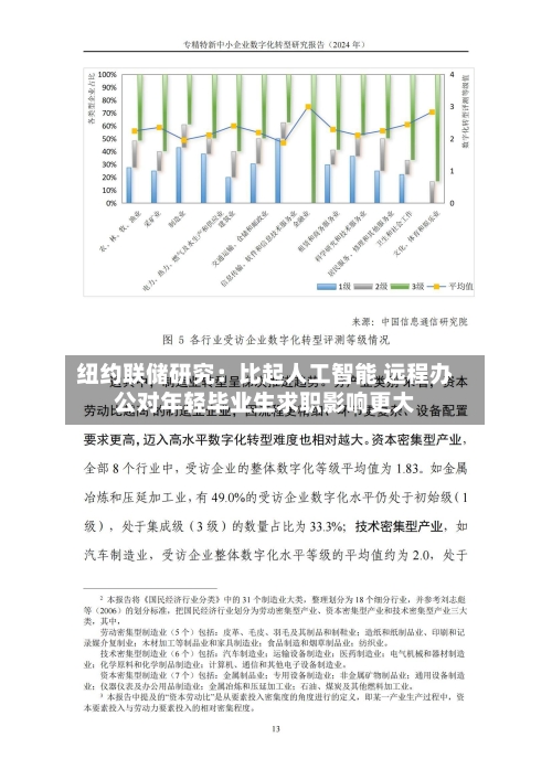 纽约联储研究：比起人工智能 远程办公对年轻毕业生求职影响更大-第2张图片
