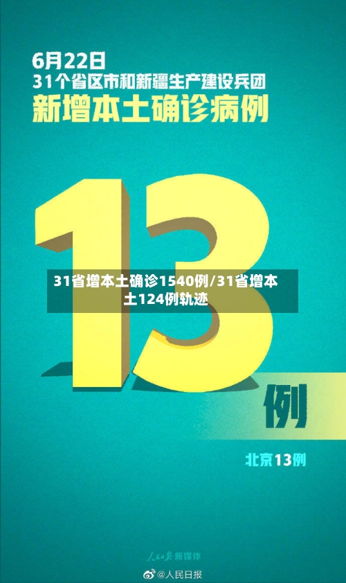 31省增本土确诊1540例/31省增本土124例轨迹-第3张图片