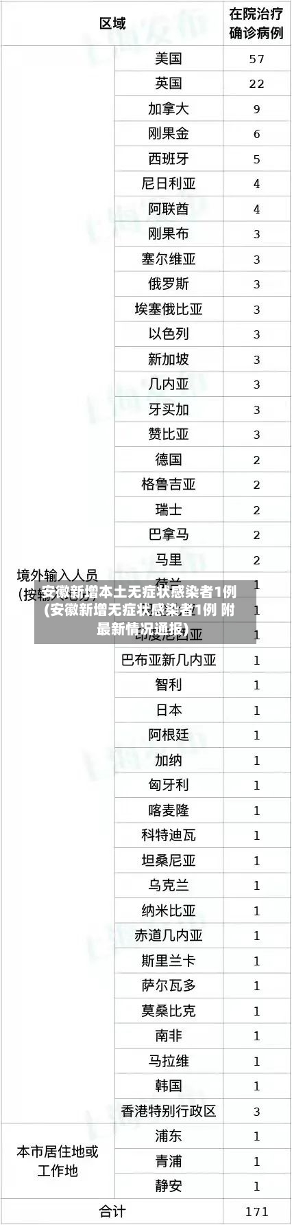 安徽新增本土无症状感染者1例(安徽新增无症状感染者1例 附最新情况通报)