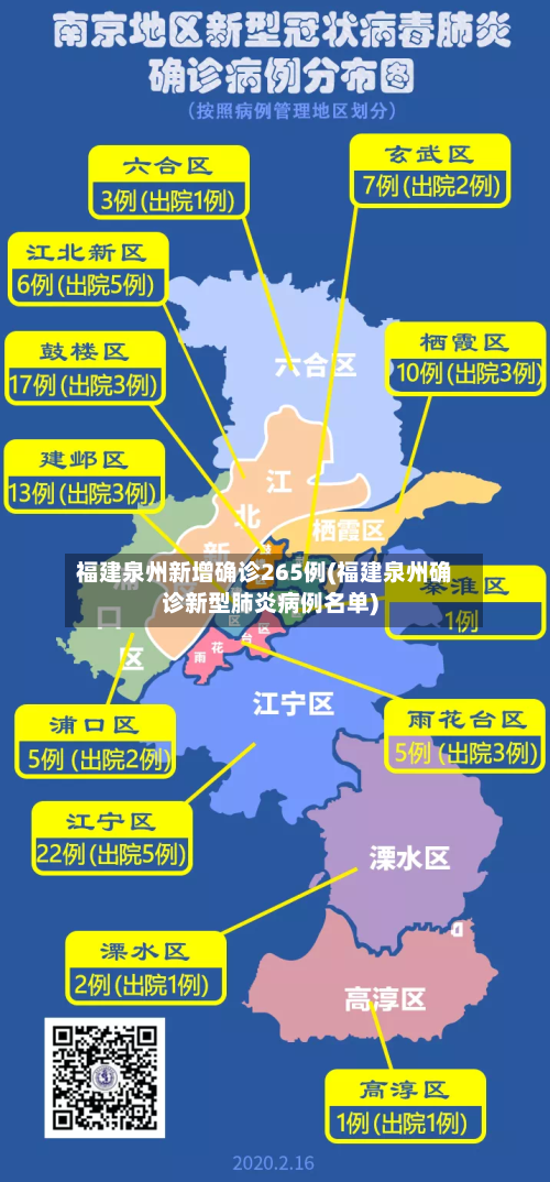 福建泉州新增确诊265例(福建泉州确诊新型肺炎病例名单)-第2张图片