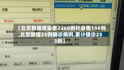 【北京新增感染者2260例社会面156例,北京新增25例确诊病例,累计确诊253例】-第2张图片