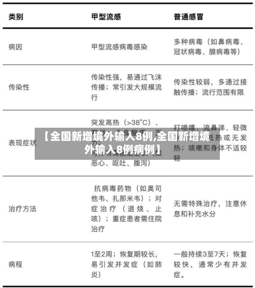 【全国新增境外输入8例,全国新增境外输入8例病例】-第2张图片