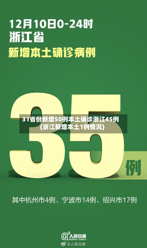 31省份新增50例本土确诊浙江45例(浙江新增本土1例情况)
