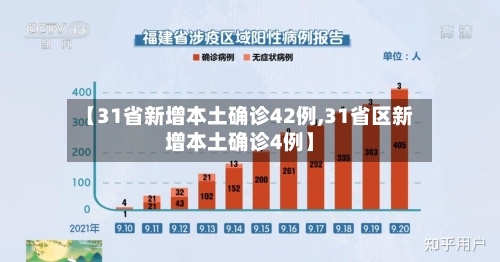 【31省新增本土确诊42例,31省区新增本土确诊4例】-第2张图片