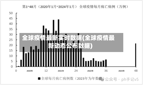 全球疫情最新实时数据(全球疫情最新动态公布数据)-第2张图片