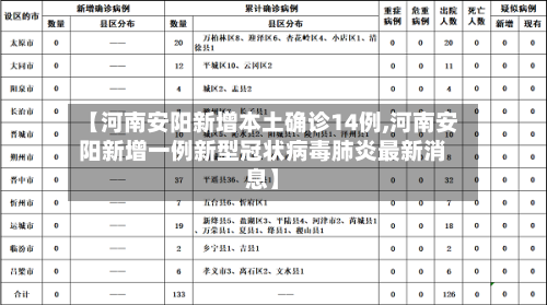 【河南安阳新增本土确诊14例,河南安阳新增一例新型冠状病毒肺炎最新消息】