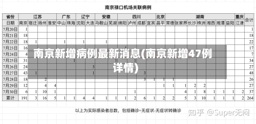 南京新增病例最新消息(南京新增47例详情)