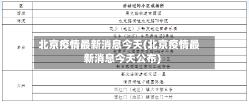 北京疫情最新消息今天(北京疫情最新消息今天公布)