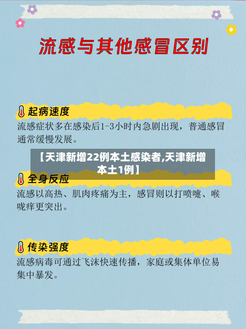 【天津新增22例本土感染者,天津新增本土1例】