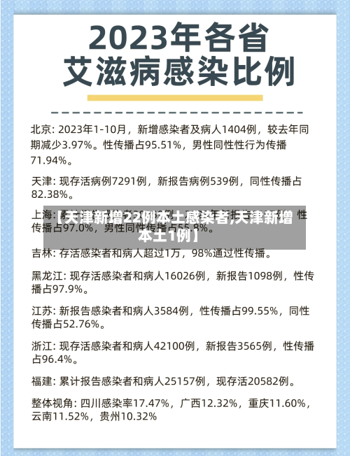 【天津新增22例本土感染者,天津新增本土1例】-第3张图片