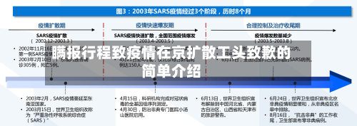 瞒报行程致疫情在京扩散工头致歉的简单介绍-第2张图片