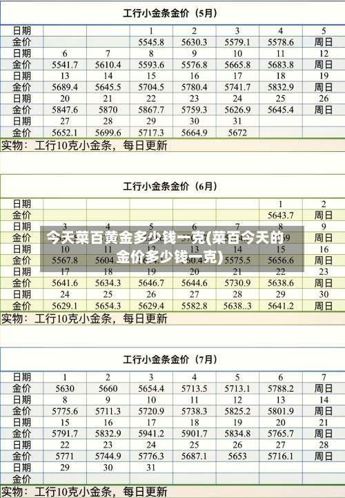 今天菜百黄金多少钱一克(菜百今天的金价多少钱一克)