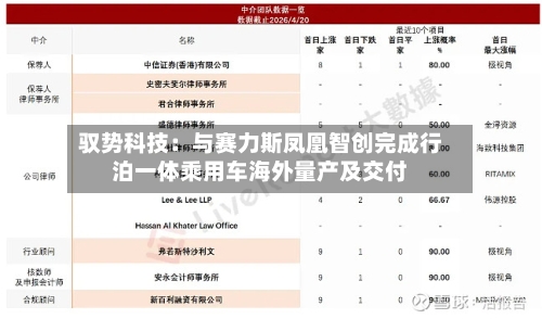 驭势科技：与赛力斯凤凰智创完成行泊一体乘用车海外量产及交付-第2张图片