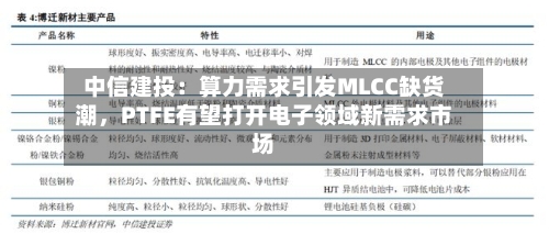 中信建投：算力需求引发MLCC缺货潮	，PTFE有望打开电子领域新需求市场-第3张图片