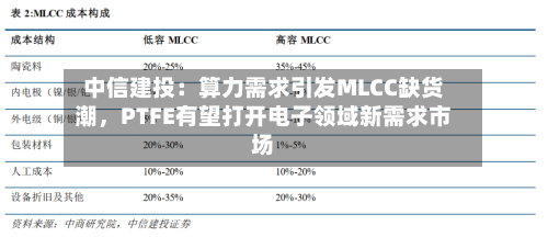 中信建投：算力需求引发MLCC缺货潮，PTFE有望打开电子领域新需求市场-第2张图片