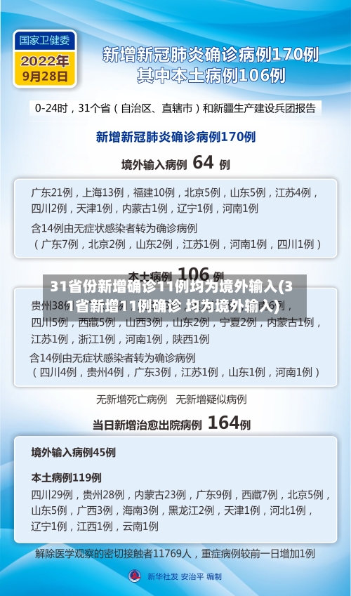 31省份新增确诊11例均为境外输入(31省新增11例确诊 均为境外输入)