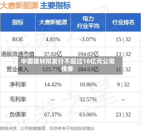 中国建材拟发行不超过10亿元公司债券-第2张图片