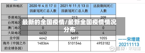 最新的全国疫情/最新全国疫情情况分布-第2张图片