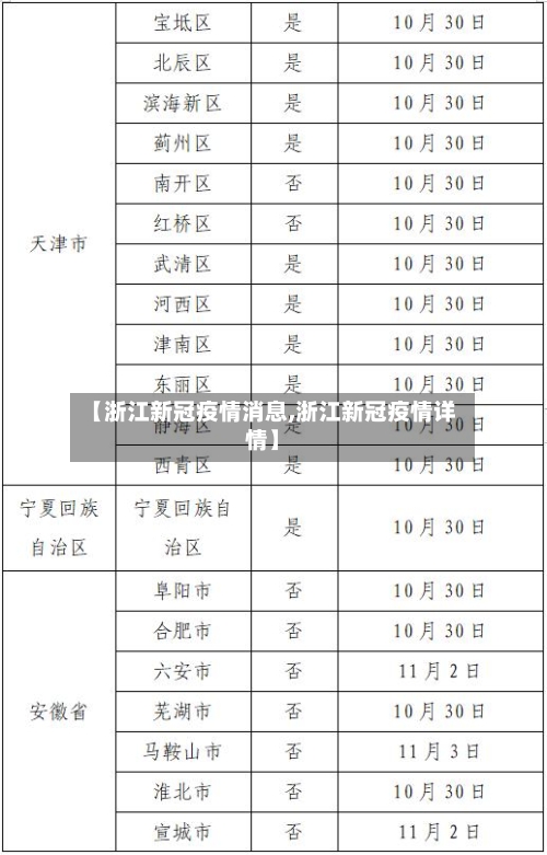 【浙江新冠疫情消息,浙江新冠疫情详情】-第3张图片