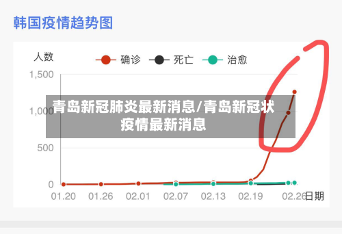 青岛新冠肺炎最新消息/青岛新冠状疫情最新消息-第3张图片