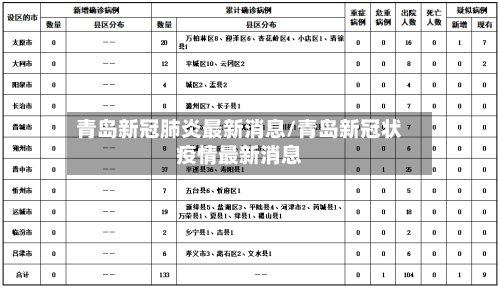 青岛新冠肺炎最新消息/青岛新冠状疫情最新消息