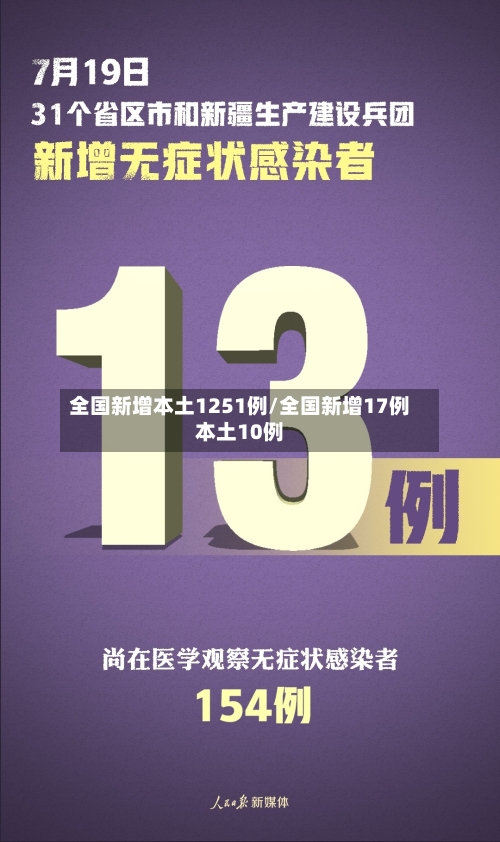 全国新增本土1251例/全国新增17例本土10例