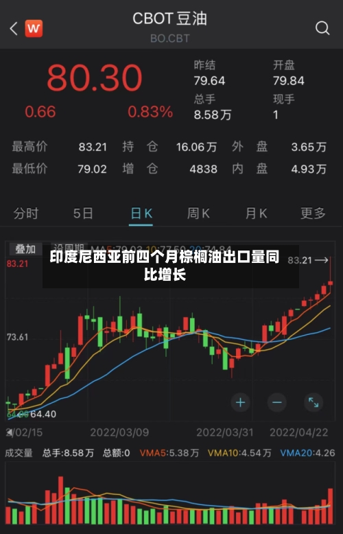 印度尼西亚前四个月棕榈油出口量同比增长
