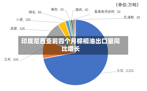 印度尼西亚前四个月棕榈油出口量同比增长-第2张图片