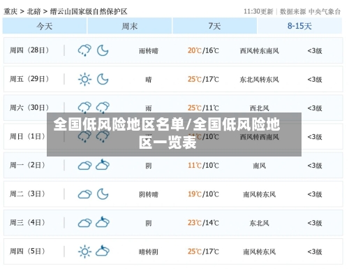 全国低风险地区名单/全国低风险地区一览表-第2张图片