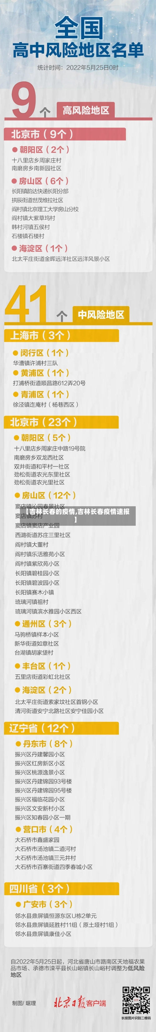 【吉林长春的疫情,吉林长春疫情速报】