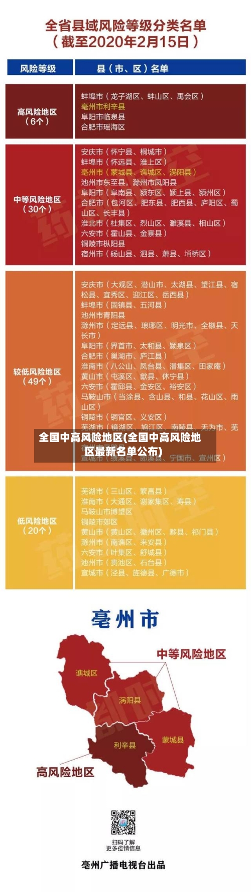 全国中高风险地区(全国中高风险地区最新名单公布)-第2张图片