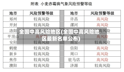 全国中高风险地区(全国中高风险地区最新名单公布)