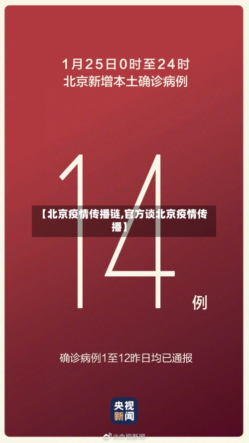 【北京疫情传播链,官方谈北京疫情传播】-第2张图片