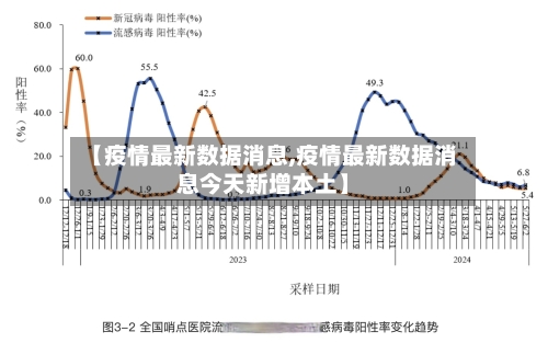 【疫情最新数据消息,疫情最新数据消息今天新增本土】