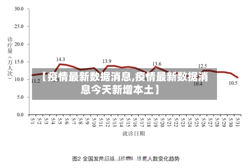 【疫情最新数据消息,疫情最新数据消息今天新增本土】-第2张图片