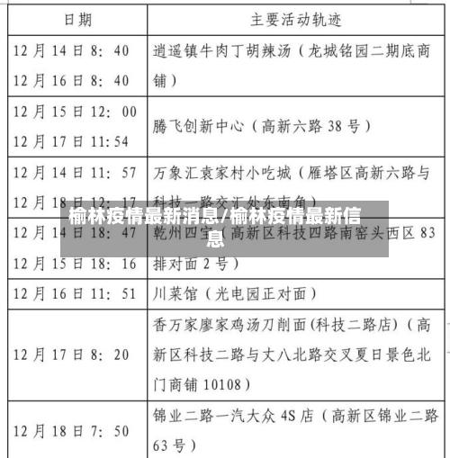 榆林疫情最新消息/榆林疫情最新信息-第2张图片