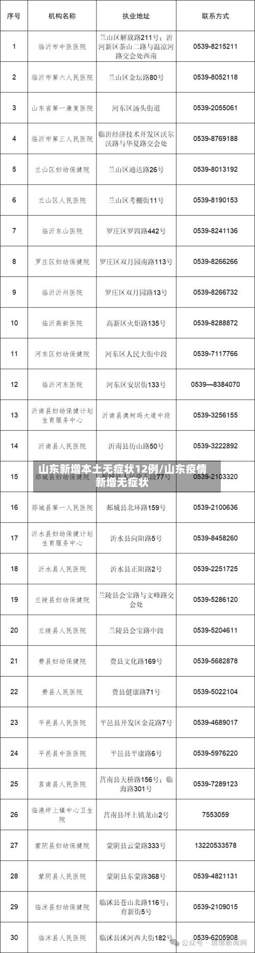 山东新增本土无症状12例/山东疫情新增无症状