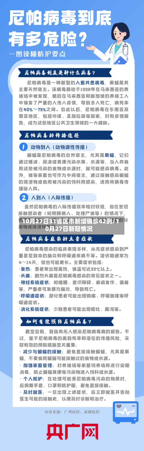 10月27日31省区市新增确诊42例/10月27日新冠情况-第3张图片