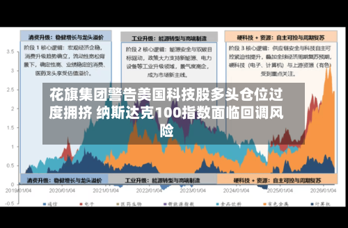 花旗集团警告美国科技股多头仓位过度拥挤 纳斯达克100指数面临回调风险-第2张图片