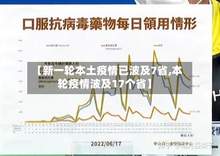【新一轮本土疫情已波及7省,本轮疫情波及17个省】-第3张图片