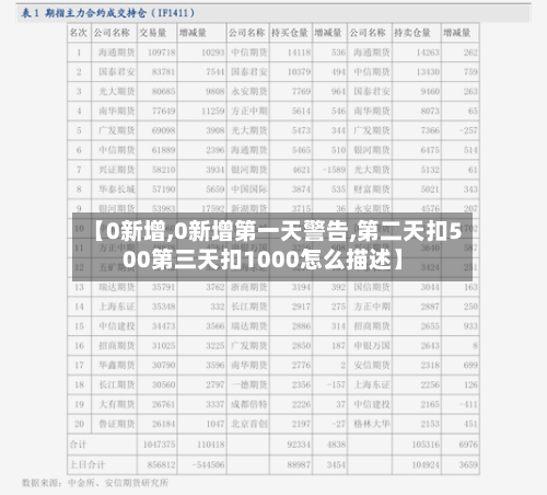 【0新增,0新增第一天警告,第二天扣500第三天扣1000怎么描述】-第2张图片