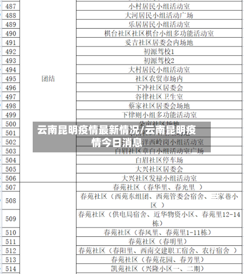 云南昆明疫情最新情况/云南昆明疫情今日消息-第2张图片