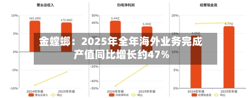 金螳螂:2025年全年海外业务完成产值同比增长约47%-第2张图片