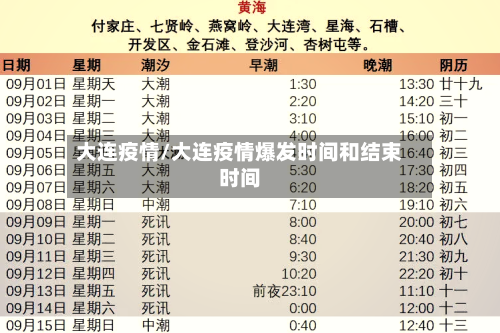 大连疫情/大连疫情爆发时间和结束时间-第2张图片