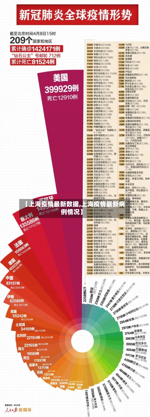 【上海疫情最新数据,上海疫情最新病例情况】-第3张图片