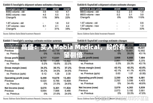 高盛：买入Mobia Medical，股价有望翻倍