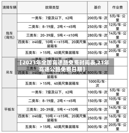 【2023年全国高速路免费时间表,21年高速公路免费日期】-第2张图片